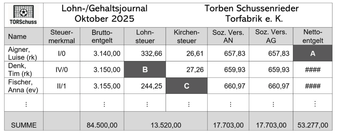 Lohn-Gehaltsjournal Oktober 2025 mit Tabellenübersicht und Beträgen.